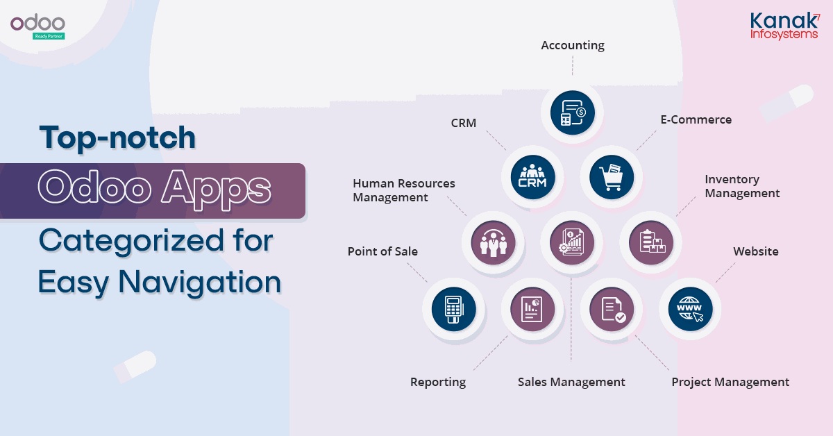 Odoo Apps: Empowering Businesses for Optimal Performance Popular odoo apps