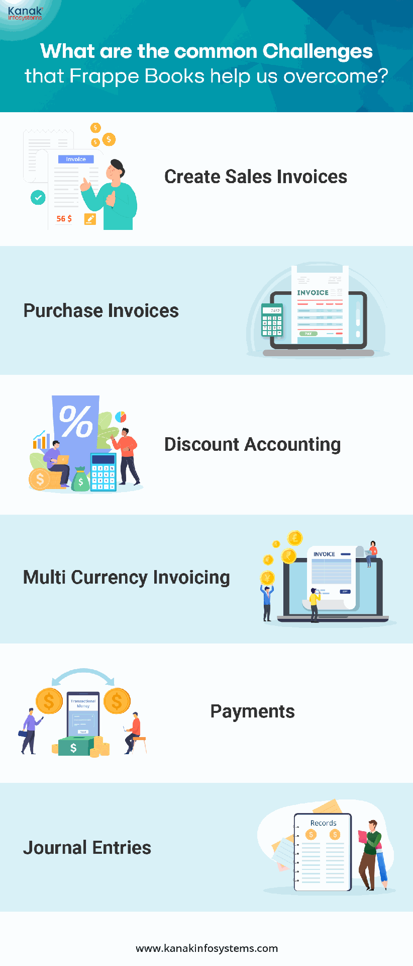Frappe Books - A Free (Open Source) Accounting Software How Frappe Books help us overcome common challenges?