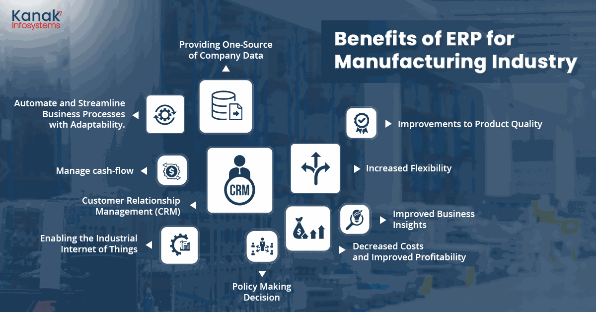 Benefits of ERP for Manufacturing Industry