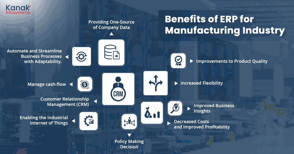 Top 10 Benefits of ERP For The Manufacturing Industry Benefits of ERP for Manufacturing Industry