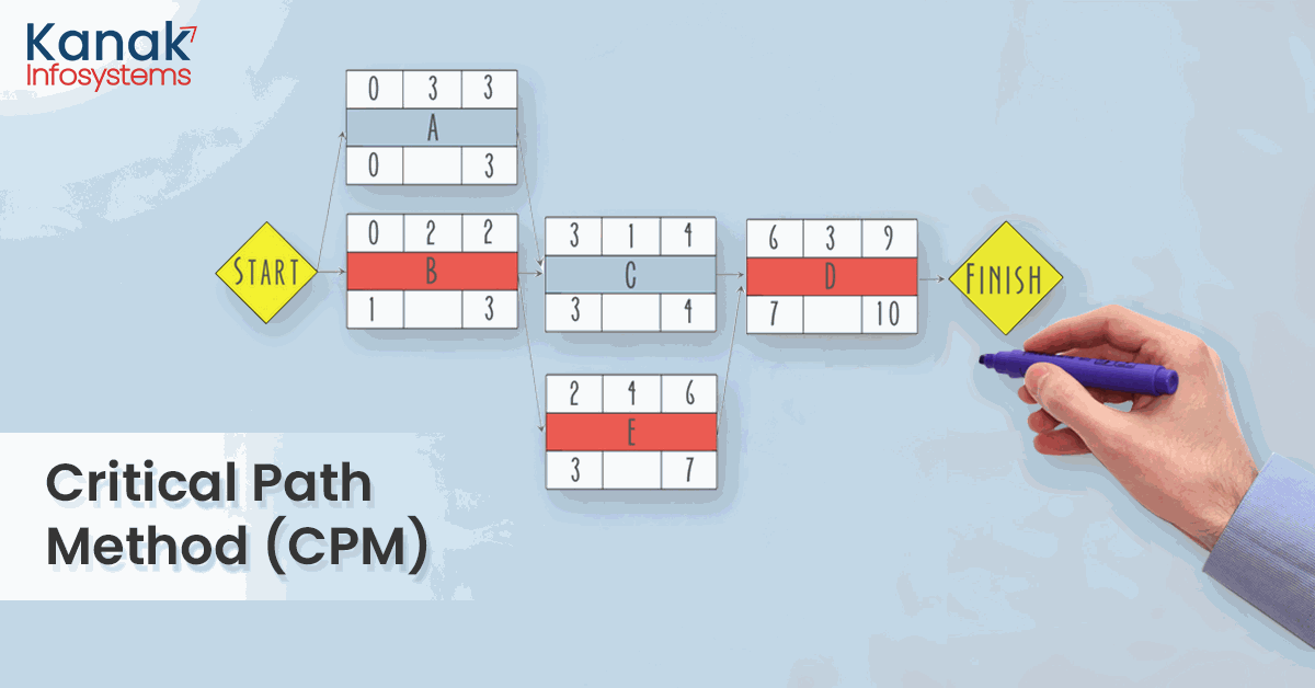 Critical Path Method (CPM) Methodology