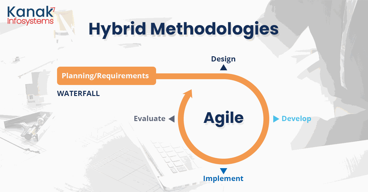 Hybrid Methodologies