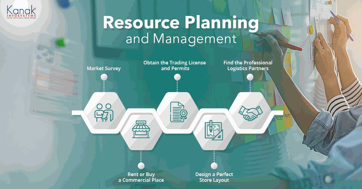 Resource Planning and Management