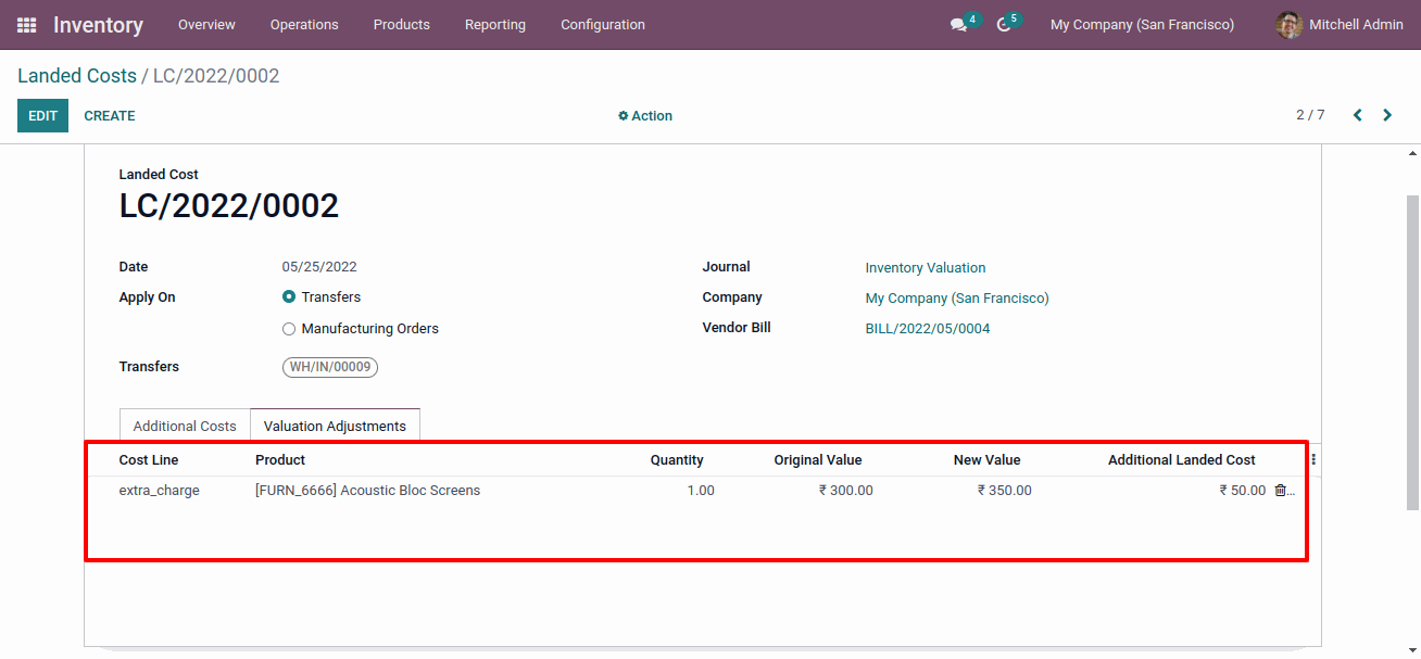 Landed Cost - By Current Cost