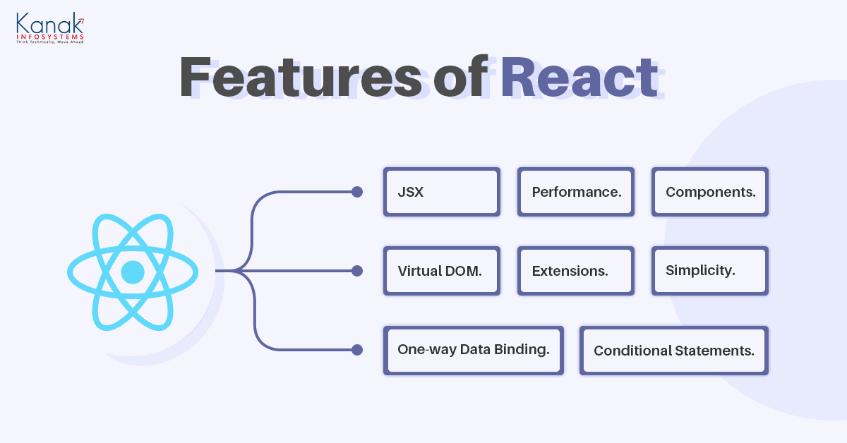React vs React Native: An In-depth Tabular Comparison