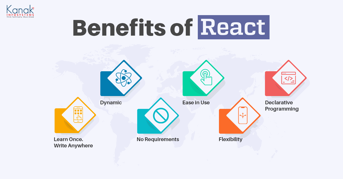 Benefits of React