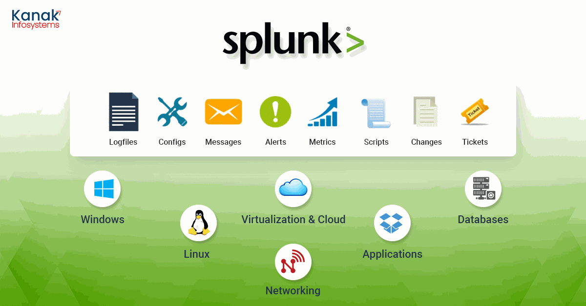 Splunk