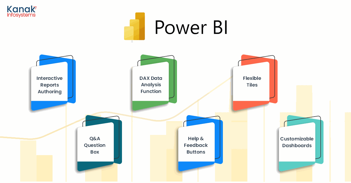 6 Best Data Analytics Tools for 2023 Power BI