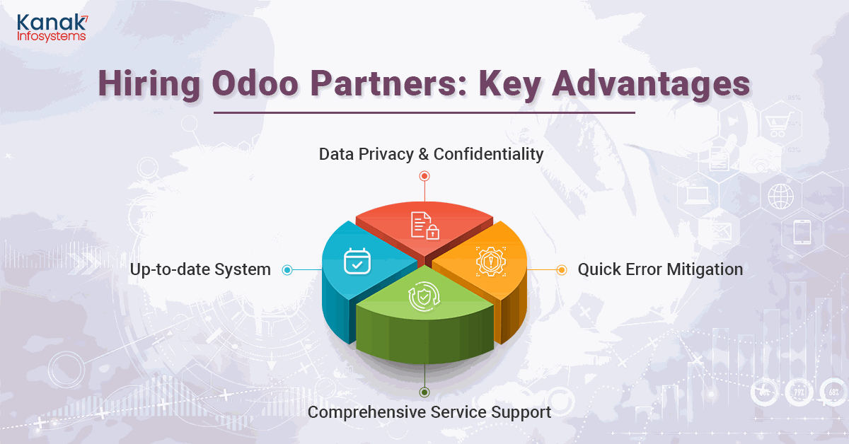 Hiring Odoo Partners: Key Advantags