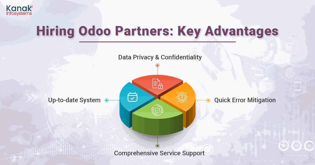 How to Choose Best Odoo Partner for your Business: A Comprehensive Guide Hiring Odoo Partners: Key Advantags