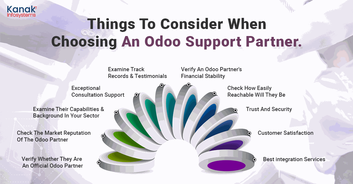 How to Choose Best Odoo Partner for your Business: A Comprehensive Guide Things to Consider When Choosing an Odoo Support Partner