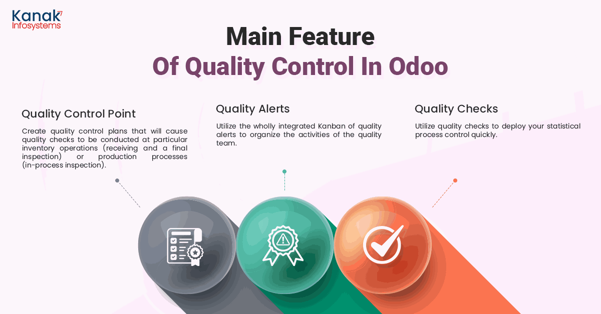 How Odoo ERP Software can help in Better Quality Control Main Feature of Quality Control in Odoo