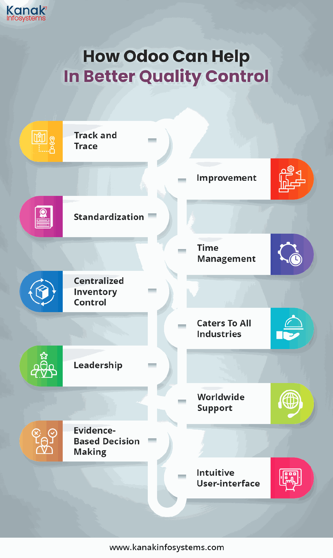 How Odoo ERP Software can help in Better Quality Control How Odoo can help in Better Quality Control