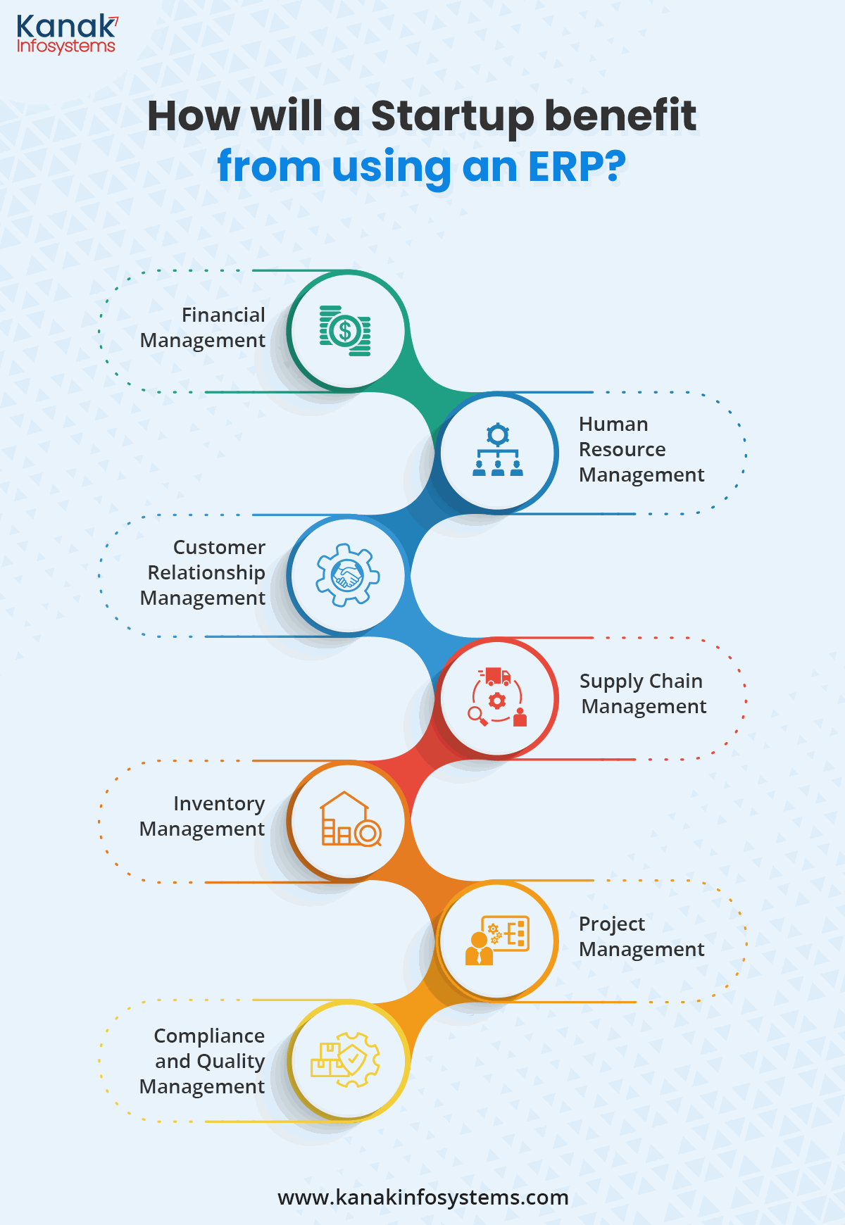 How will a startup benefit from using an ERP