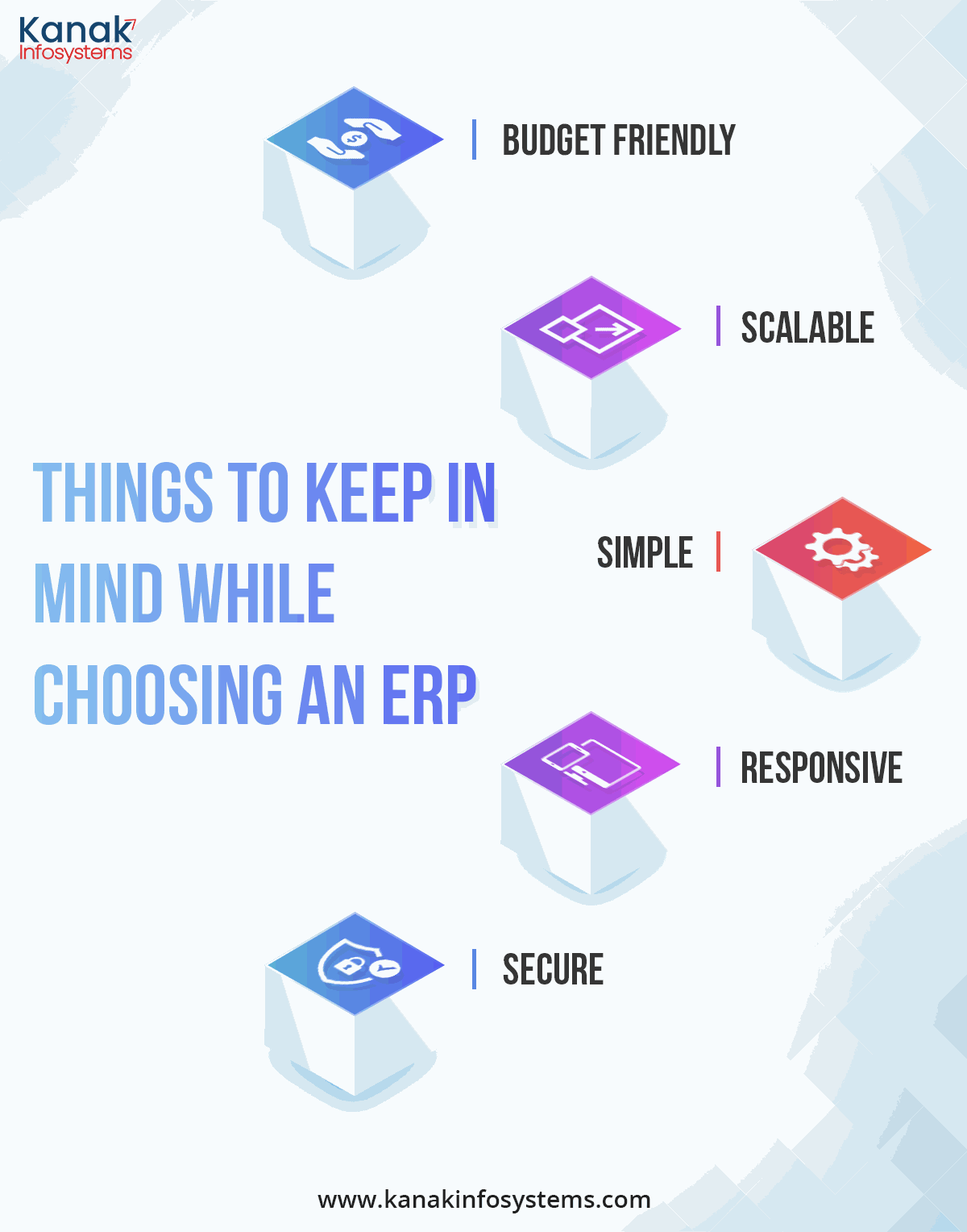 Things to keep in mind while choosing an ERP