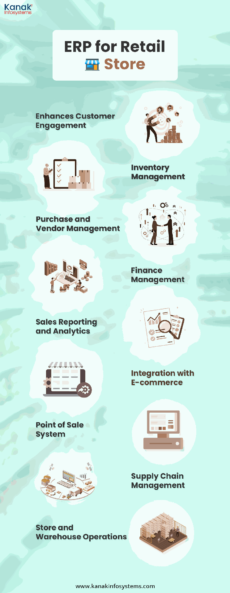 ERP fo Retail Industry ERP for Retail Store