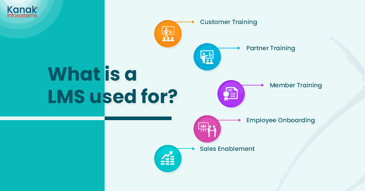 Learning Management System What is a LMS used for?