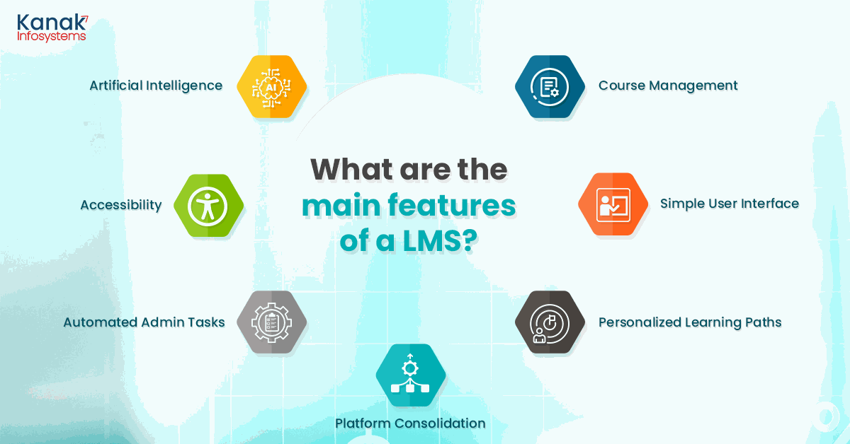 What is Learning Management System main features of a LMS