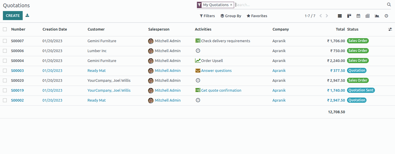 Odoo for Healthcare Management Sales and Purchases