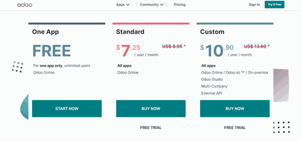 Odoo Community Vs Enterprise odoo pricing