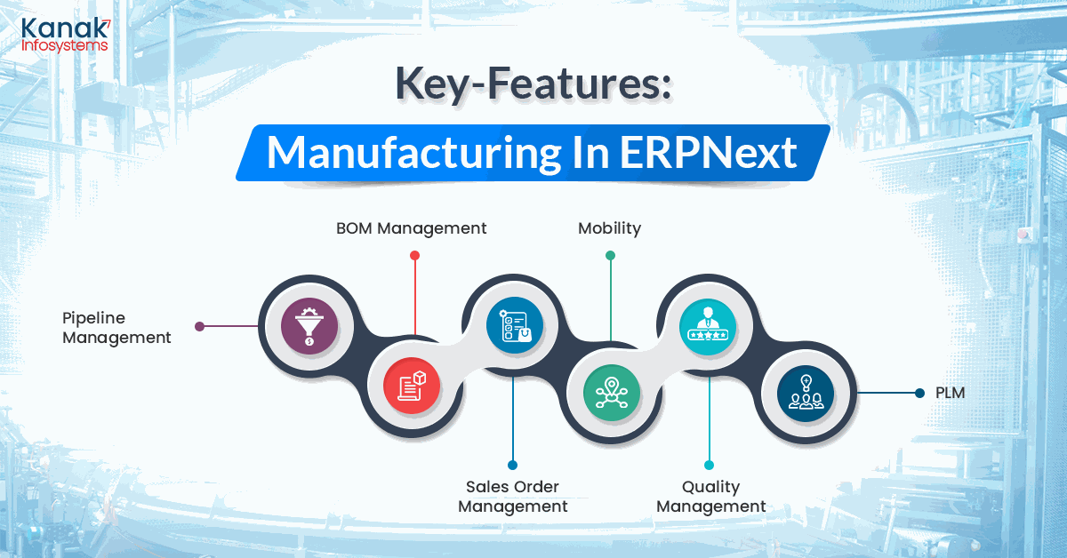 Key features of manufacturing in ERPNext