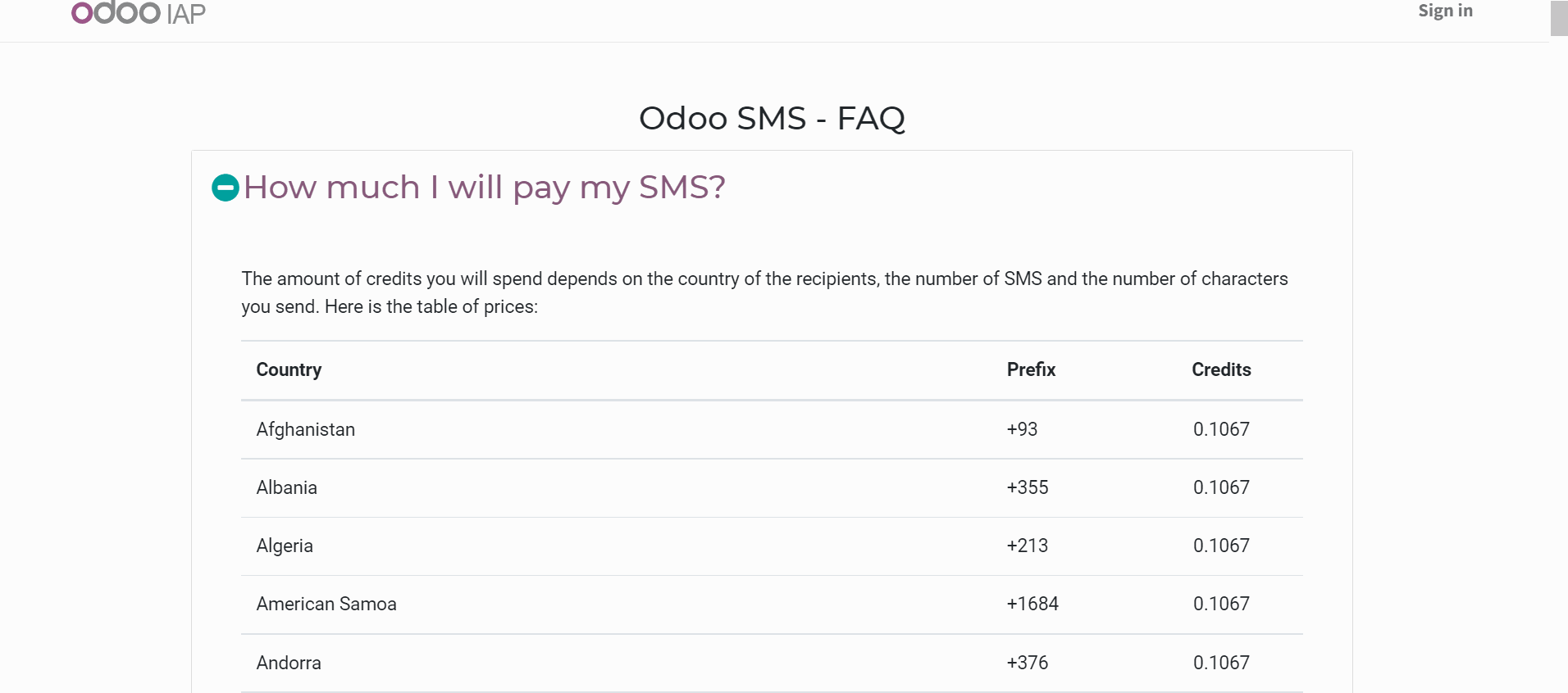 SMS Marketing In Odoo credit based SMS marketing