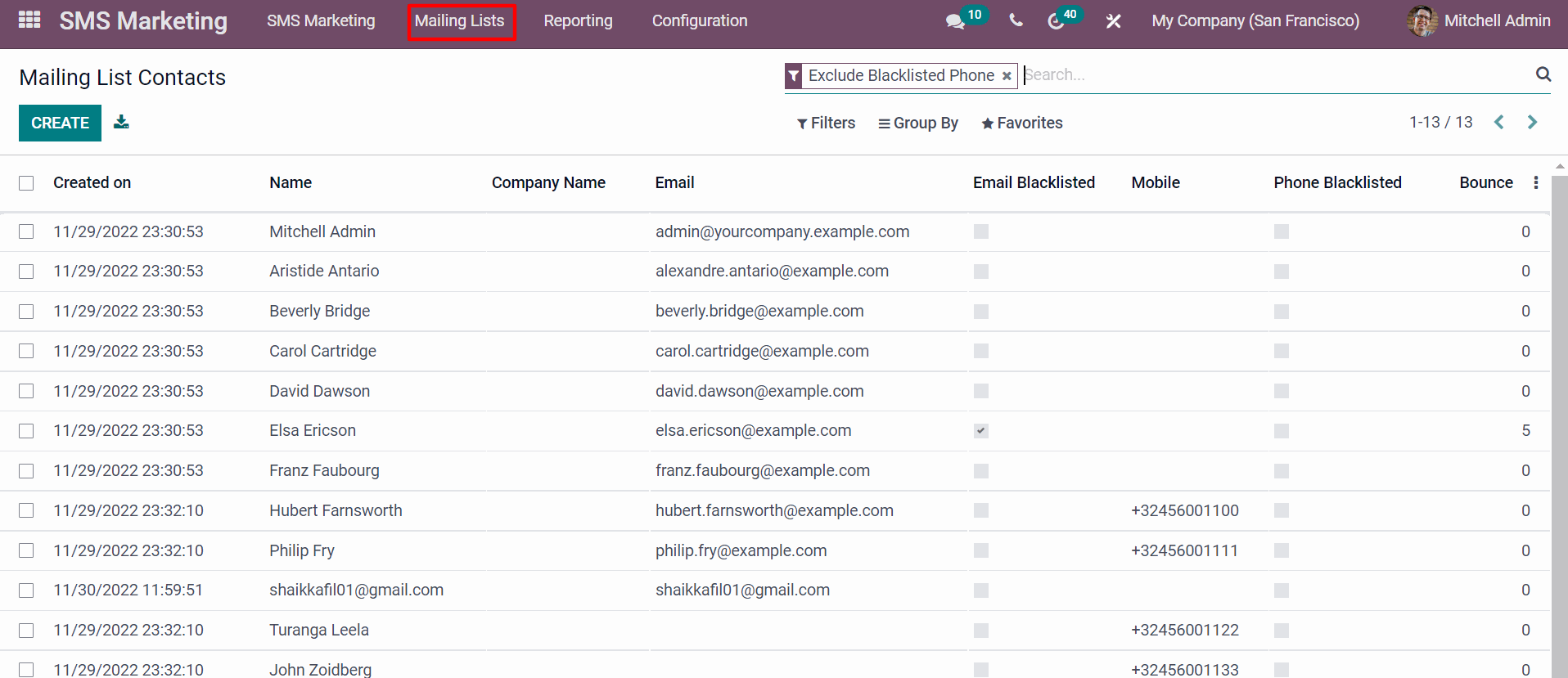 SMS Marketing In Odoo Mailing lists