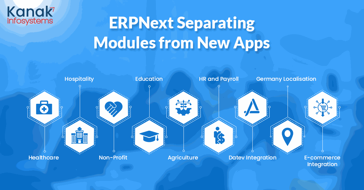 ERNext v14: New Features ERPNext separating modules from new apps