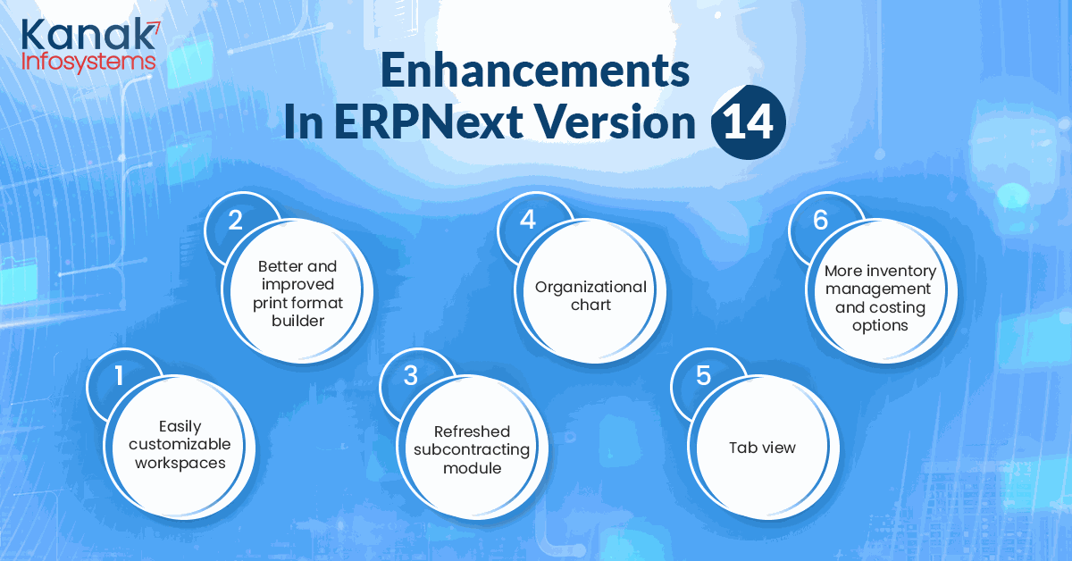 ERNext v14: New Features ERPNext v14: Enhancements
