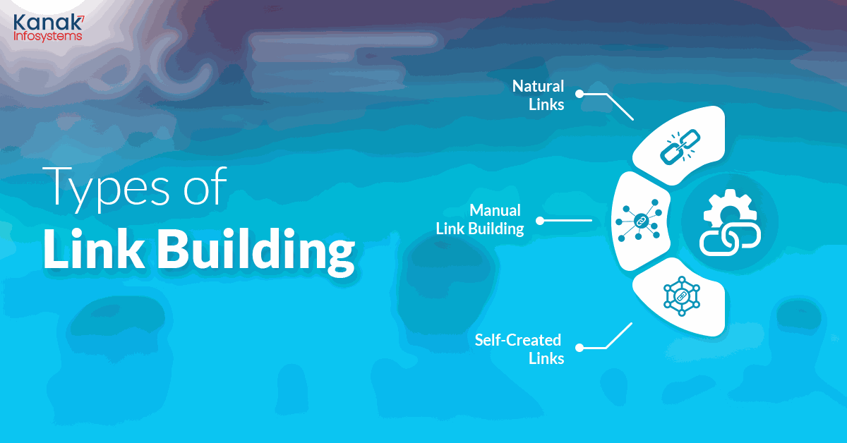 Types of Link Building