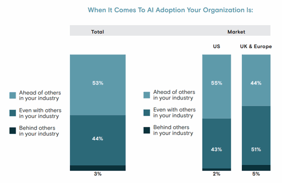Artificial Intelligence in E-commerce: Online Business Transformation AI Adoption your Organization