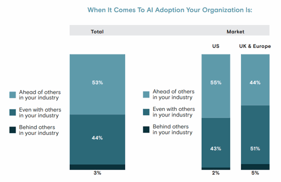 AI Adoption your Organization