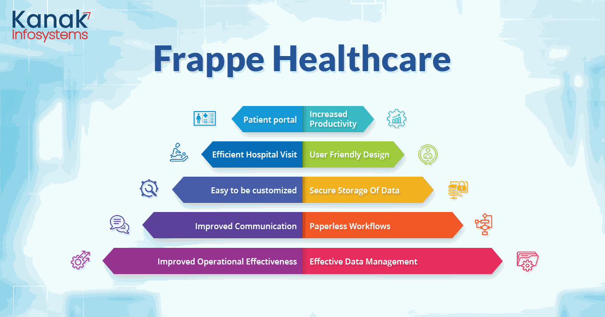 frappe healthcare