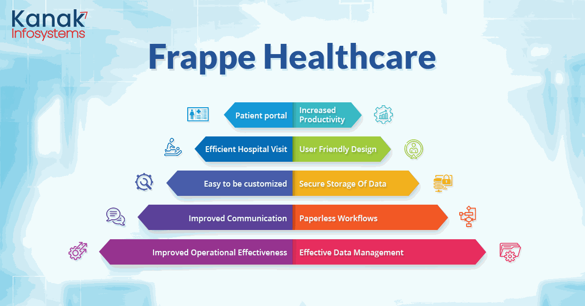 ERPNext for Healthcare Industries frappe healthcare