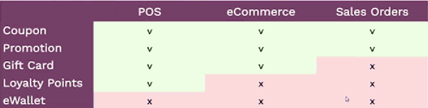 Odoo 16 Expected Features (Roadmap) coupons, e-wallets and promotions