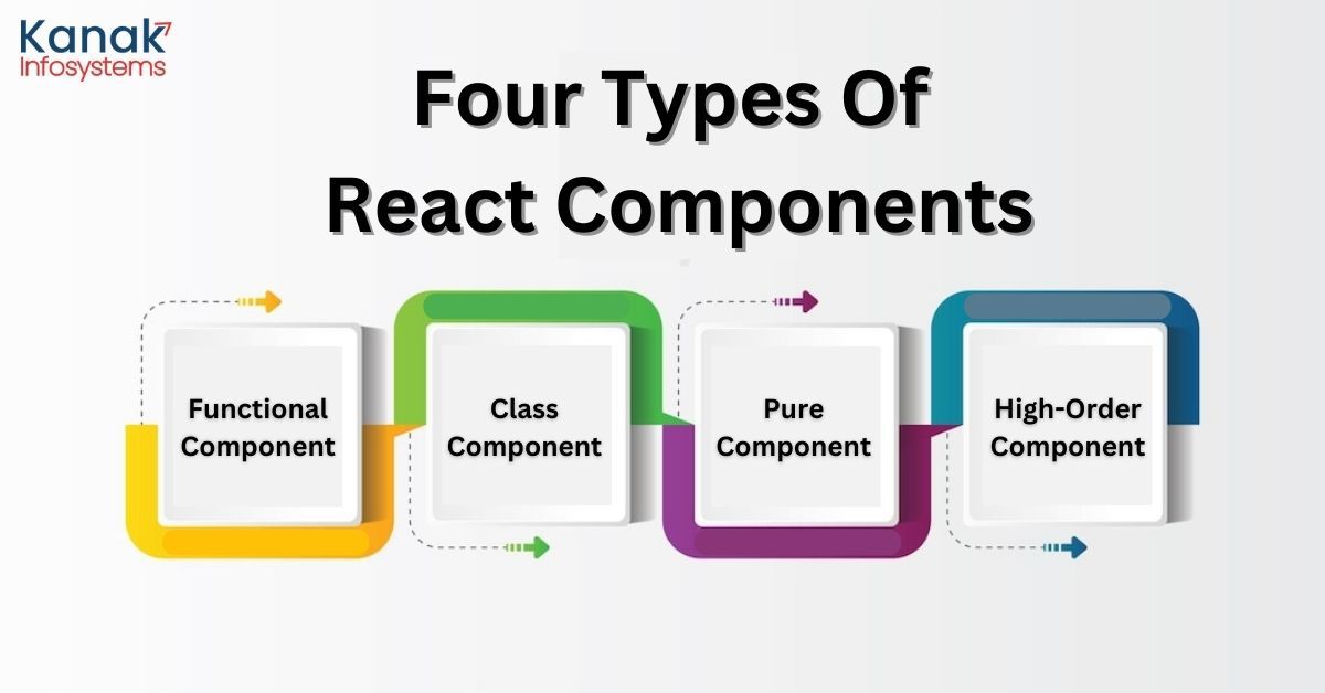 4 Types of React Components