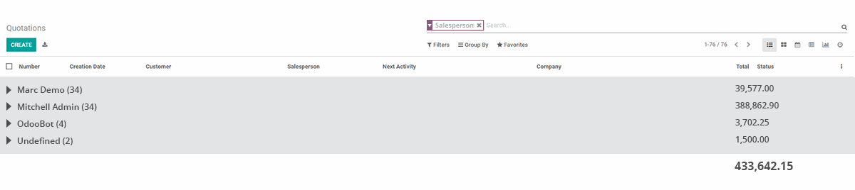 Odoo Navigation: How to Navigate in Odoo 15? combine records
