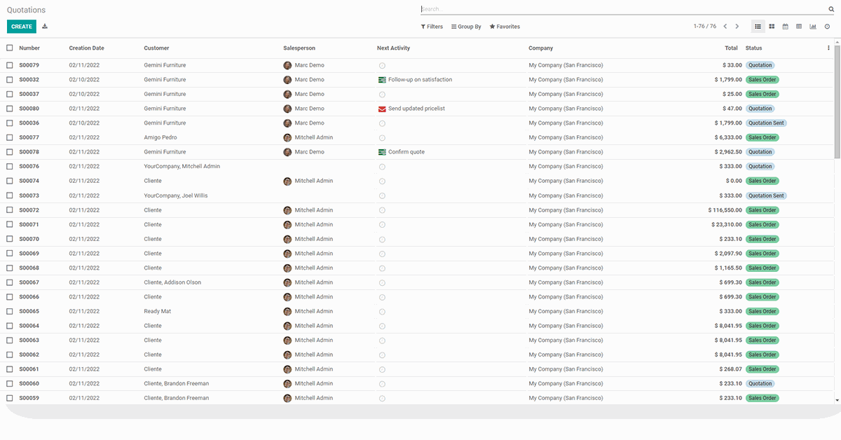 Odoo Navigation: How to Navigate in Odoo 15? List