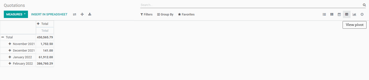 Odoo Navigation: How to Navigate in Odoo 15? Pivot