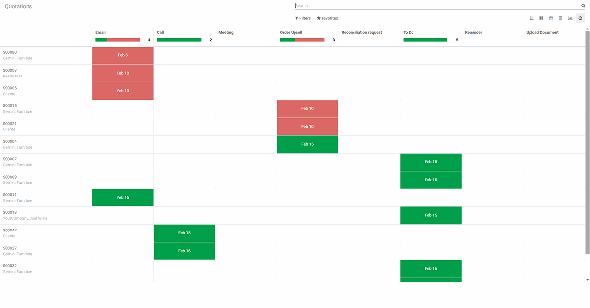 Odoo Navigation: How to Navigate in Odoo 15? ACtivity