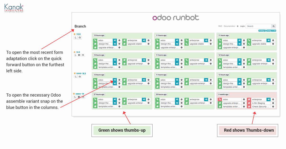 Odoo Runbot: An Open Platform to Test Odoo ERP odoo runbot