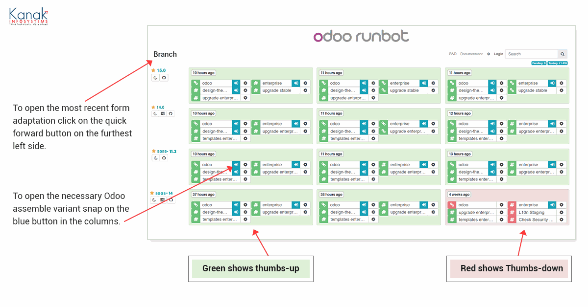 odoo runbot