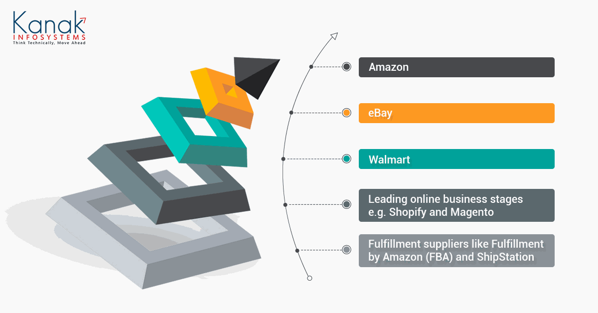 NetSuite SuiteWorld 2021 - Follow Business Trends with NetSuite Updated Features Connectors