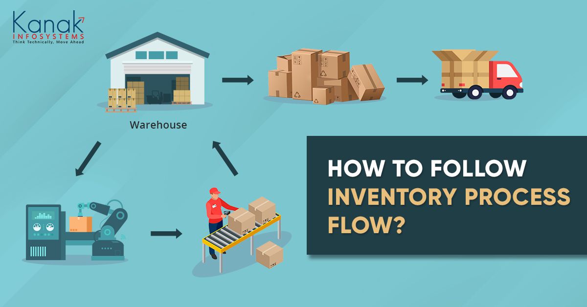 How to Follow Inventory Process Flow