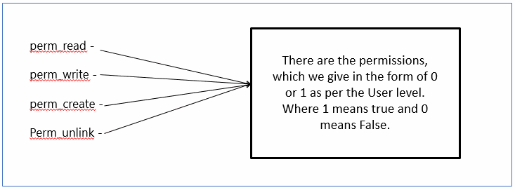 How To Create Access Rights In Custom Module Create an Access Rights