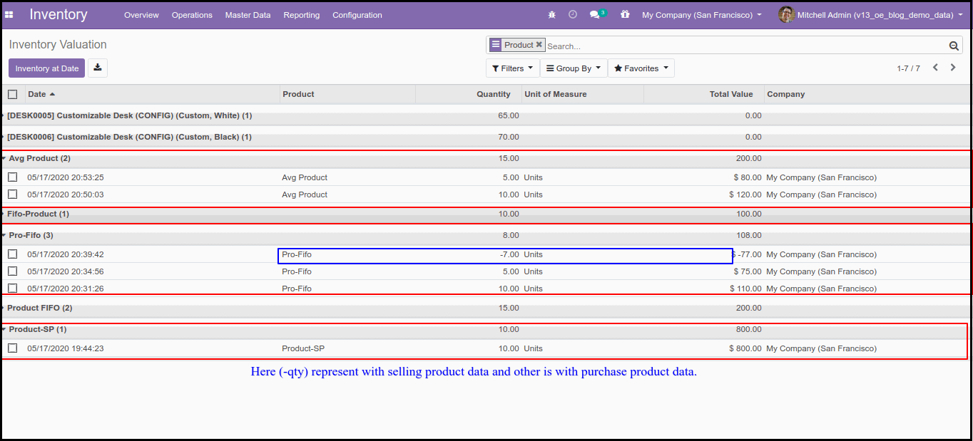 Costing Methods and Inventory Valuation in Odoo13 Third Costing Method Option in Odoo: Average Price