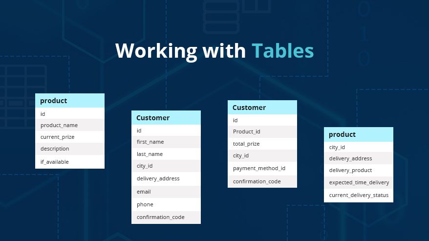 Working with tables