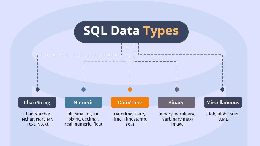 Ultimate SQL Cheat Sheet (Download PDF) 2023 : Queries, Commands, Etc.