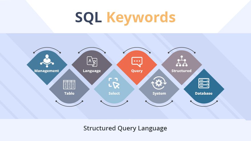 Ultimate SQL Cheat Sheet (Download PDF) 2023 : Queries, Commands, Etc.