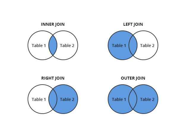 SQL joins